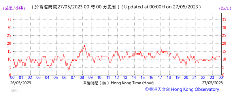 A picture containing text, plot, font, line
Description automatically generated